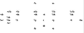 Player positions on the field